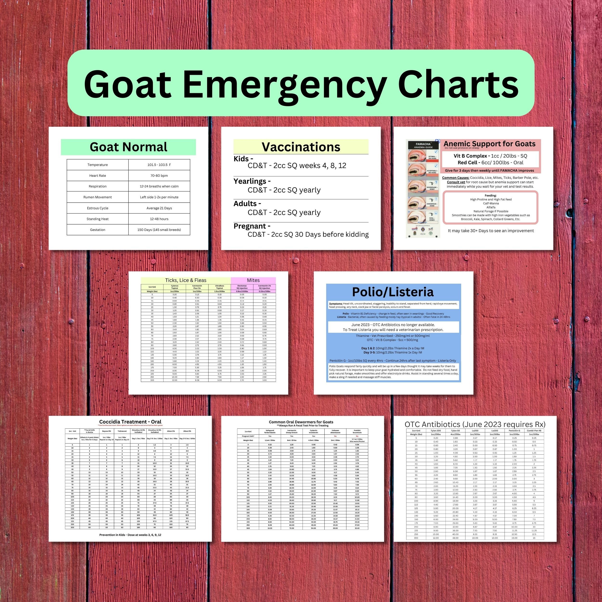 Goat Quick Charts FULL Desktop Version Dewormer, Coccidia, OTC