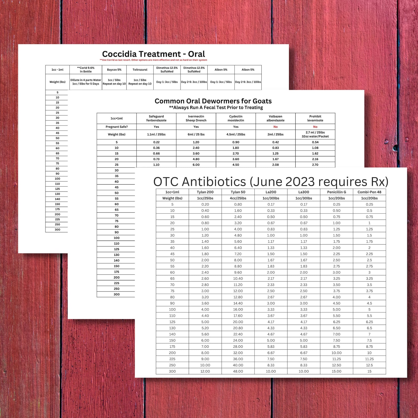 Goat Quick Charts FULL Desktop Version Dewormer, Coccidia, OTC