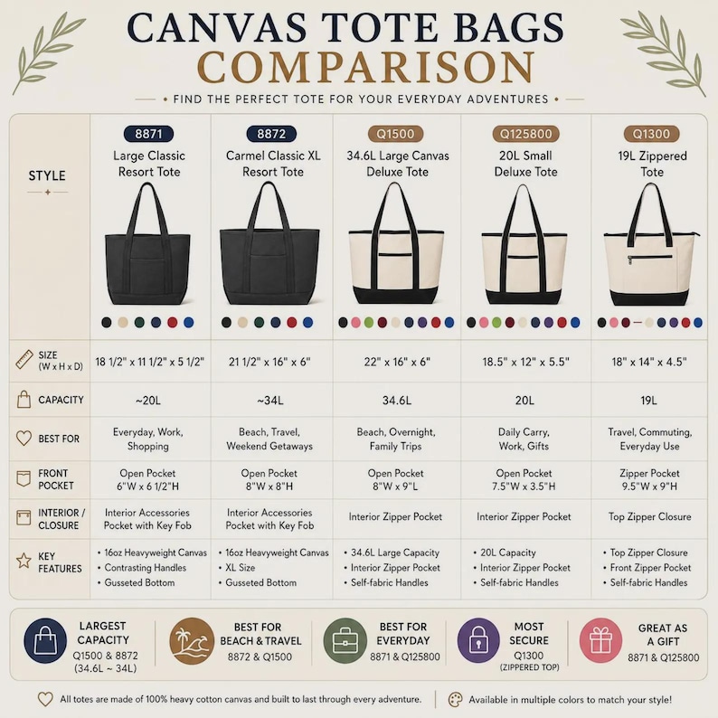 Custom Embroidered Canvas Tote Bag, Company Logo, Personalized Text image 11