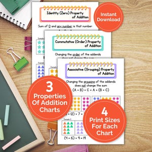 May include: Educational charts on a wooden surface. The charts display the properties of addition, including the commutative, associative, and identity properties. The image includes the text "Instant Download", "3 Properties Of Addition Charts", and "4 Print Sizes For Each Chart".