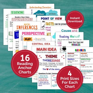 Leseverständnis-Ankerkarten, ELA-Ankerkarten, Lesefertigkeiten, Klassenzimmer-Printables, Leseposter