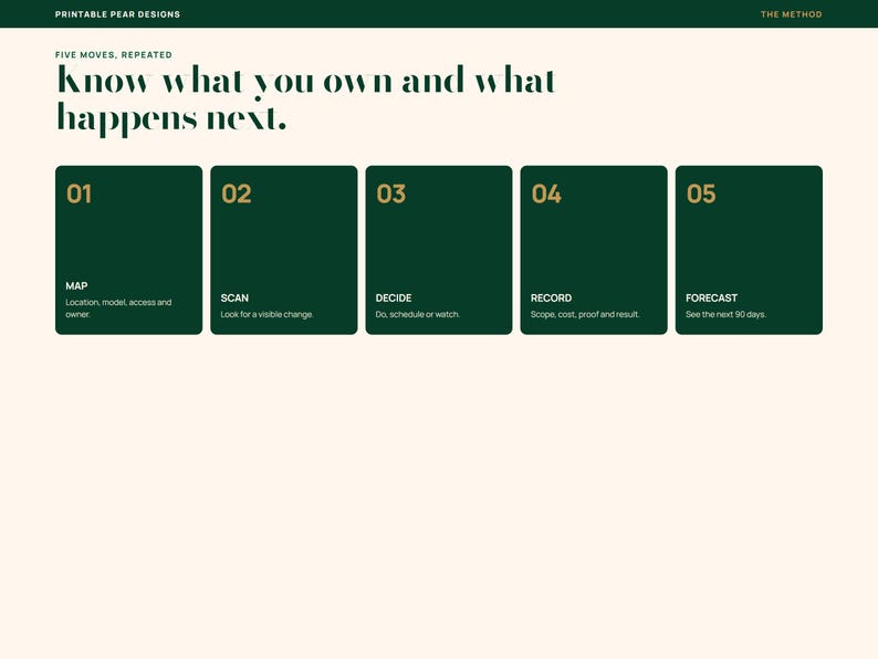 Puede incluir: Un dise&ntilde;o gr&aacute;fico con el texto "PRINTABLE PEAR DESIGNS" y "THE METHOD" en la parte superior. Debajo, el texto "FIVE MOVES, REPEATED" y "Know what you own and what happens next." Cinco rect&aacute;ngulos verde oscuro numerados del 01 al 05 listan pasos.