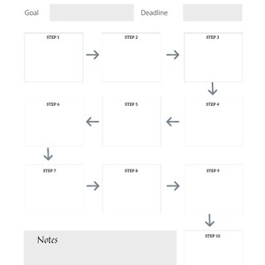 May include: A goal breakdown template with ten steps. The template is divided into three columns and three rows. Each step has a box for writing and arrows to indicate the order of the steps. The template also includes a box for notes and a box for the deadline.