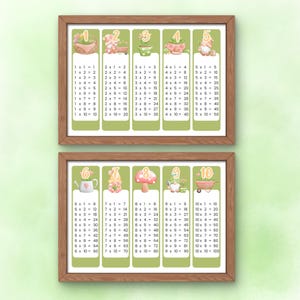 Op de afbeelding: Twee ingelijste educatieve wandkaarten met tafels van vermenigvuldiging van 1 tot 10. Elke kolom is voorzien van een cijfer van 1 tot 10 en versierd met illustraties van kabouters, bloemen, paddenstoelen en tuingereedschap in zachte pasteltinten.