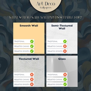 May include: A chart showing the suitability of different wallpaper types for various wall surfaces. The chart lists "Traditional", "Peel & Stick Canvas", and "Peel & Stick Smooth" wallpaper types. The chart shows which wallpaper types are suitable for smooth walls, semi-textured walls, textured walls, and glass.