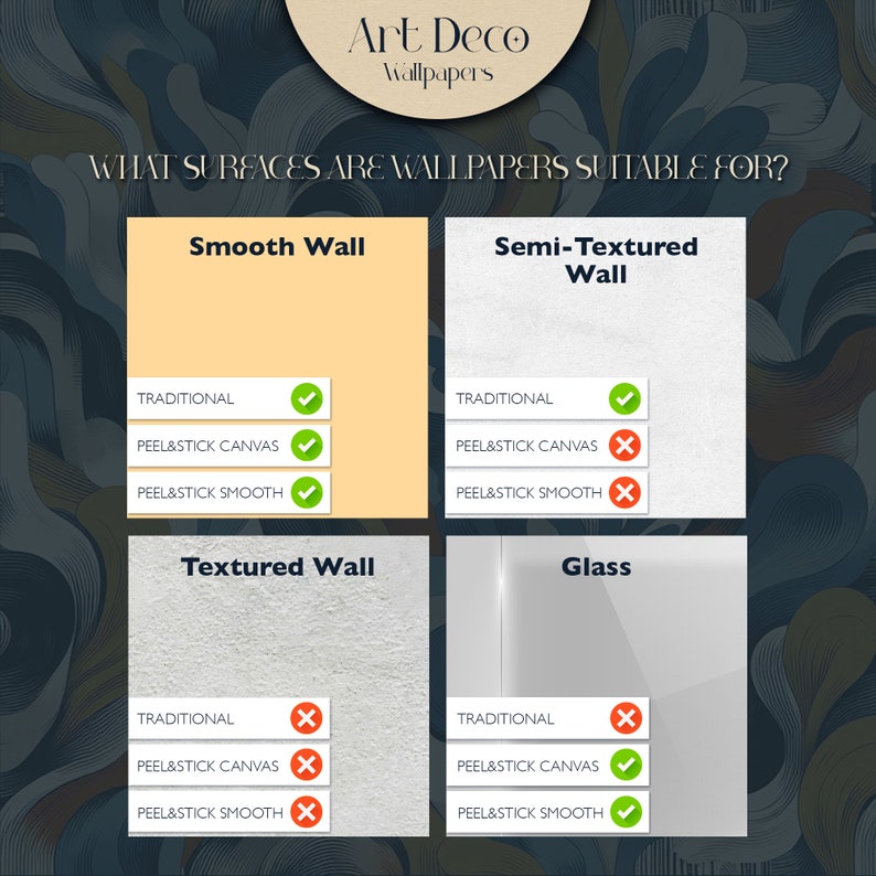 May include: A chart showing the suitability of different wallpaper types for various wall surfaces. The chart lists "Traditional", "Peel & Stick Canvas", and "Peel & Stick Smooth" wallpaper types. The chart shows which wallpaper types are suitable for smooth walls, semi-textured walls, textured walls, and glass.