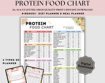 High Protein Food List and Low Carb Keto Food List for Muscle Building and Weight Loss, High Protein Dietitian Meal Plan and Grocery List