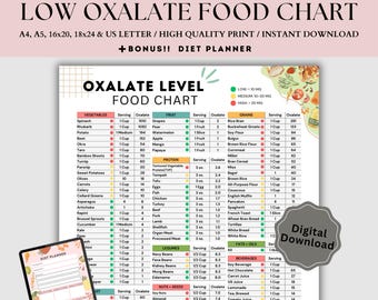 Low Oxalate Food List for Kidney Stones, Renal Diet Meal Planner for High Oxalate Food Guide, Kidney Disease Diet Plan Nutrition Tracker