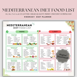 Mediterranean Diet Food Guide, Grocery List, Heart Healthy Food Guide, Brain Health, Meal Planning, Nutrition (Digital Printable)