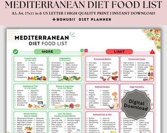 Mediterranean Diet Food Guide, Grocery List, Heart Healthy Food Guide, Brain Health, Meal Planning, Nutrition (Digital Printable)