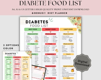 Lista de alimentos para diabéticos, póster de alimentos para diabéticos, plan de alimentación para diabéticos, cuadro de alimentos para diabéticos, lista de alimentos nutricionales, plan de dieta para diabéticos, lista de alimentos bajos en carbohidratos