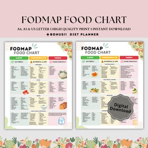 Lista de alimentos Fodmap para el síndrome del intestino irritable y golosinas bajas en Fodmap, guía nutricional con cuadro de alimentos para el plan de alimentación del síndrome del intestino irritable y la salud intestinal, preparación de comidas para una dieta sin gluten