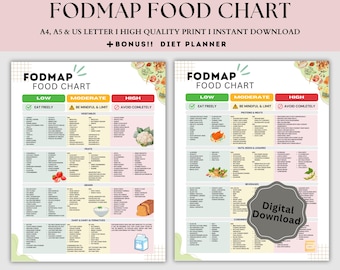 Fodmap IBS Food List and Low Fodmap Treats, Food Chart Nutrition Guide for IBS Meal Plan and Gut Health, Gluten Free Diet Meal Prep Grocery