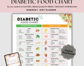 Diabetic food chart, diabetes food list, Diabetic Meal Plan, Grocery list, diabetic diet plan, low carb food list, nutrition guide, Poster