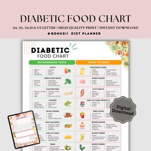 Diabetic food chart, diabetes food list, Diabetic Meal Plan, Grocery list, diabetic diet plan, low carb food list, nutrition guide, Poster