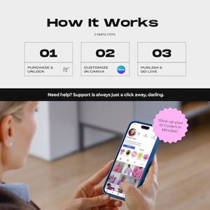 May include: An infographic titled How It Works with three steps: Purchase & Unlock, Customize in Canva, and Publish & Go Live. Below, a smartphone displays an Instagram profile with pink circular highlight covers and a pink starburst text bubble.