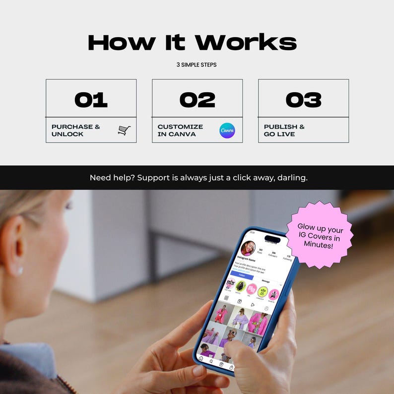 May include: An infographic titled How It Works with three steps: Purchase & Unlock, Customize in Canva, and Publish & Go Live. Below, a smartphone displays an Instagram profile with pink circular highlight covers and a pink starburst text bubble.