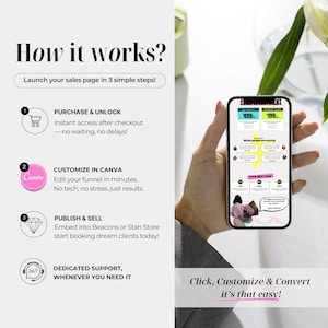 May include: A step-by-step guide on how to launch a sales page in three simple steps. The steps are: Purchase & Unlock, Customize in Canva, and Publish & Sell. The image shows a hand holding a mobile phone with a sales page on the screen. The sales page has a bright, colourful design with text and images. The text on the sales page includes the words "Your Investment Plans", "What people are saying", and "Your Next Step".