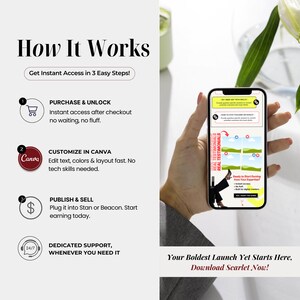 Peut inclure: Un graphique montrant comment utiliser un produit num&eacute;rique. Les &eacute;tapes sont&nbsp;: acheter et d&eacute;verrouiller, personnaliser dans Canva, publier et vendre. Le graphique comprend &eacute;galement un &eacute;cran de t&eacute;l&eacute;phone montrant un t&eacute;moignage.