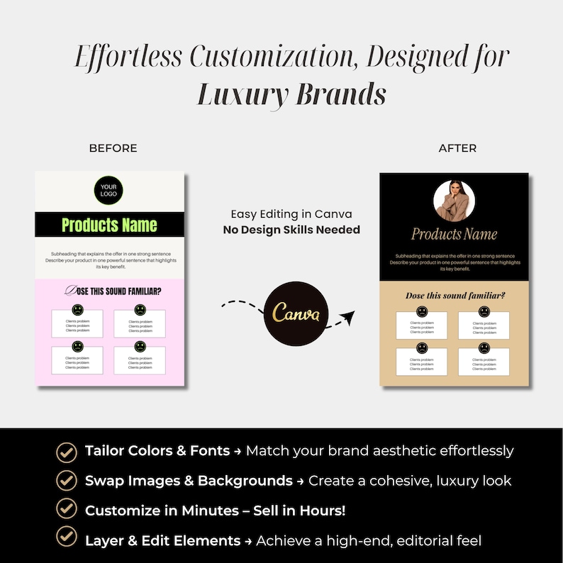 May include: Before and after images showing how to customize a product using Canva. The before image shows a pink template with the text "Products Name" and "Dose this sound familiar?" The after image shows a black template with the text "Products Name" and "Dose this sound familiar?" The text "Easy Editing in Canva No Design Skills Needed" is also shown. The image highlights the benefits of using Canva to create professional-looking products.