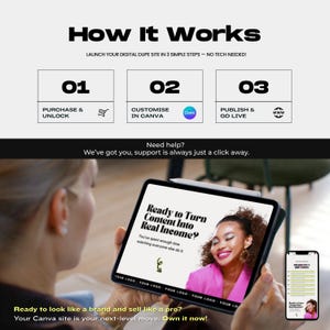 Puede incluir: Imagen que muestra los pasos para lanzar un sitio digital: Comprar y desbloquear, Personalizar en Canva y Publicar y poner en marcha. Una tableta muestra el texto "Ready to Turn Content Into Real Income?" y un smartphone muestra preguntas frecuentes.