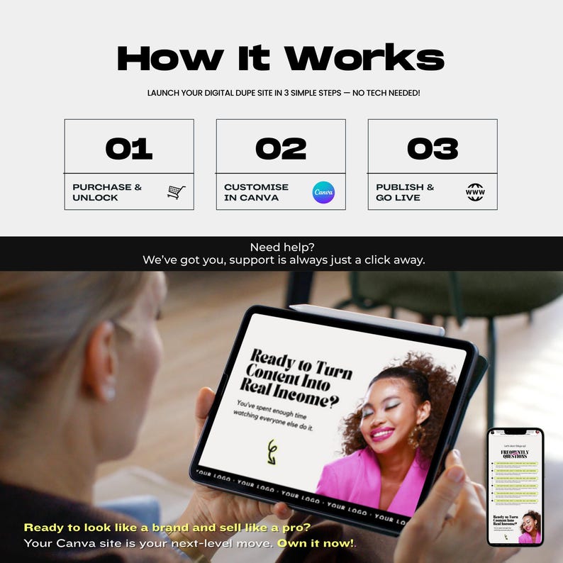 Puede incluir: Imagen que muestra los pasos para lanzar un sitio digital: Comprar y desbloquear, Personalizar en Canva y Publicar y poner en marcha. Una tableta muestra el texto "Ready to Turn Content Into Real Income?" y un smartphone muestra preguntas frecuentes.