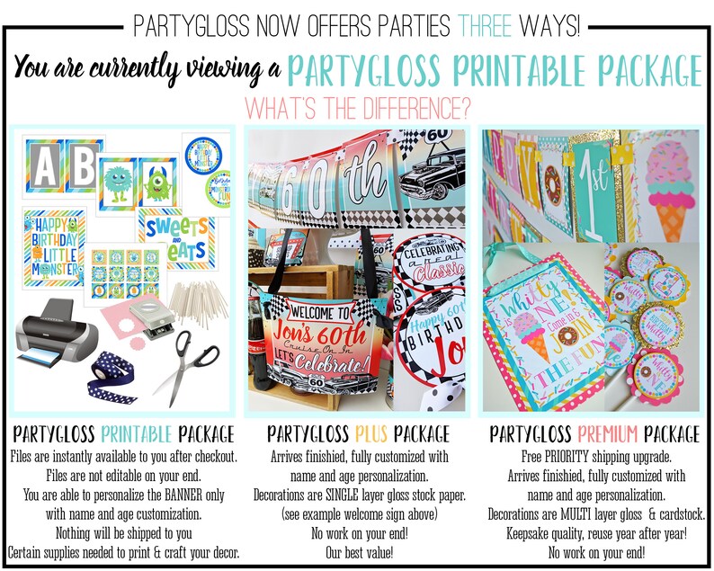 May include: A comparison chart of three different party decoration packages offered by PartyGloss. The packages are: Printable, Plus, and Premium. The chart highlights the differences in each package, including the level of customization, shipping options, and materials used. The image also shows examples of the decorations included in each package.