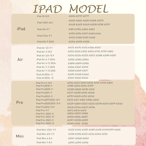 K&ouml;nnte beinhalten: Eine beige Informationstabelle mit dem Titel IPAD MODEL, die verschiedene iPad-, Air-, Pro- und Mini-Modelle sowie die dazugeh&ouml;rigen Modellnummern auflistet. Der Text ist in vier Abschnitte unterteilt, die die Versionen detailliert auff&uuml;hren.