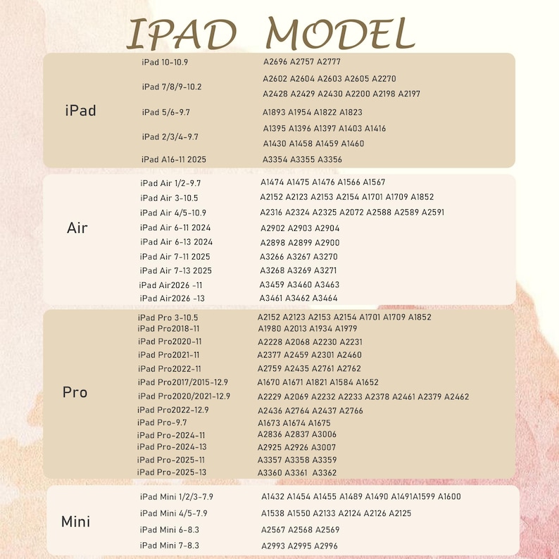 K&ouml;nnte beinhalten: Eine beige Informationstabelle mit dem Titel IPAD MODEL, die verschiedene iPad-, Air-, Pro- und Mini-Modelle sowie die dazugeh&ouml;rigen Modellnummern auflistet. Der Text ist in vier Abschnitte unterteilt, die die Versionen detailliert auff&uuml;hren.