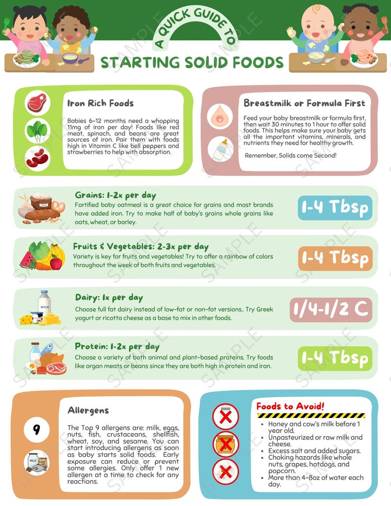 Baby Starting Solid Foods Guide PDF - Nutrition Digital Download for ...