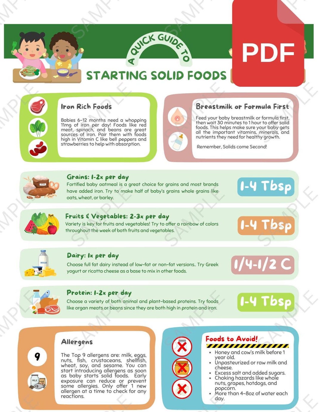 Baby Starting Solid Foods Guide PDF - Nutrition Digital Download for ...