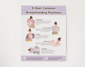 Poster met borstvoedingsposities | Lactatiekundige kantoorinrichting (24 x 30 in pdf)