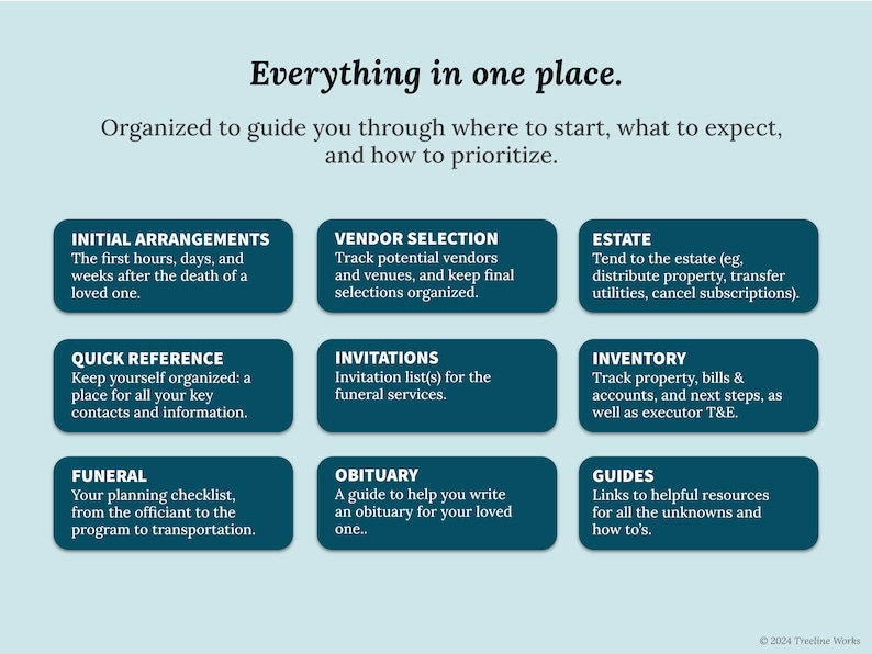 May include: A teal-colored infographic with the text "Everything in one place." It provides a guide to funeral planning, including initial arrangements, vendor selection, estate management, invitations, and more. The text is in a clean, easy-to-read font.