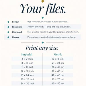 May include: An informational graphic titled Your files and Print any size by Panda Paw Prints. It lists file specifications including high resolution 300 DPI JPG format and personal use license. A table compares imperial and metric dimensions.