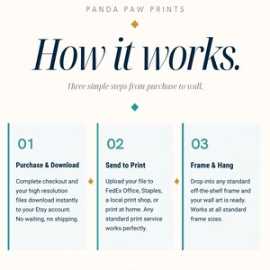 May include: An informational graphic titled Panda Paw Prints How it works. Three simple steps from purchase to wall. Step 01: Purchase & Download. Step 02: Send to Print. Step 03: Frame & Hang. The text explains the digital download process.
