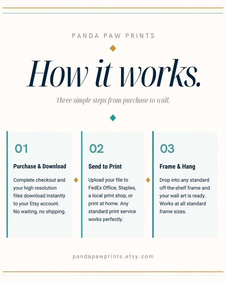 May include: An informational graphic titled Panda Paw Prints How it works. Three simple steps from purchase to wall. Step 01: Purchase & Download. Step 02: Send to Print. Step 03: Frame & Hang. The text explains the digital download process.