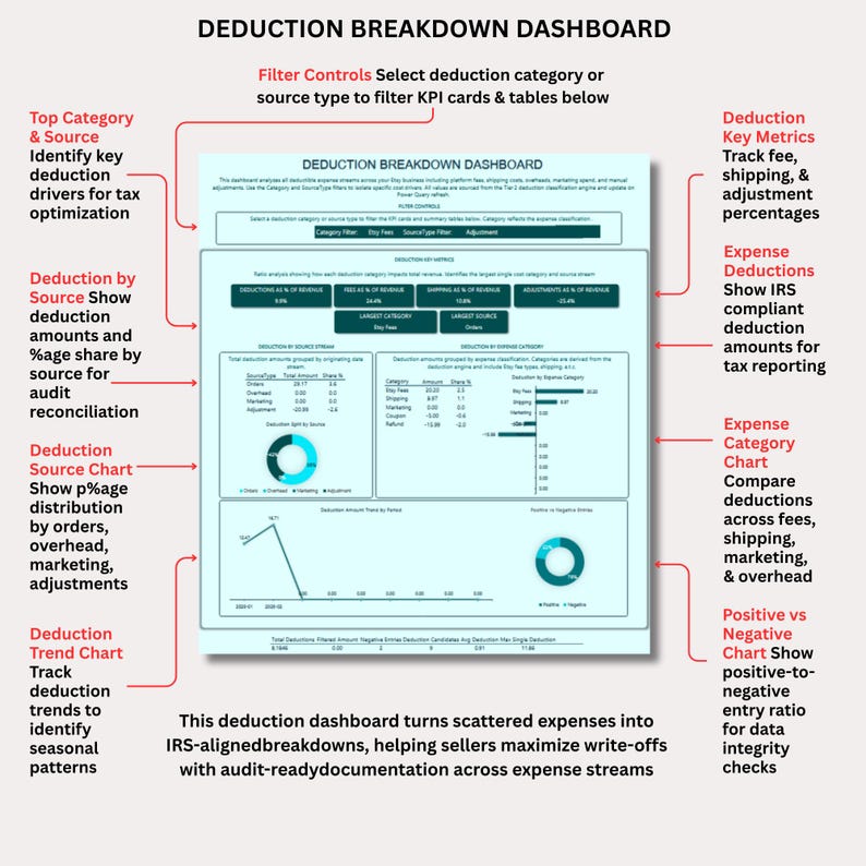 Etsy Seller Profit and Loss Excel Template | Deduction Tracker & Tax ...