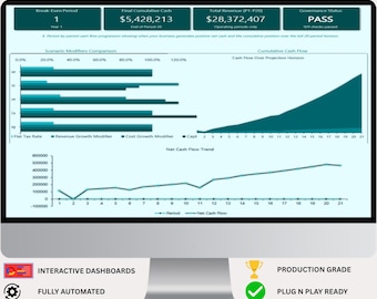 Cash Flow Break-Even Excel Template | Scenario Analysis & Flat Tax Projection | Startup Financial Model Spreadsheet