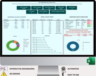 Restaurant Inventory & Food Waste Excel System | Kitchen Management (Digital Download)