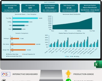 Freelance Rate Calculator Excel Template | Hourly Pricing with Tax, Overhead & Benchmark | Self-Employed Spreadsheet