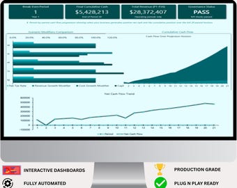 Restaurant Cash Flow Forecast Excel Template | Break-Even & Scenario Planning | Food Business Spreadsheet