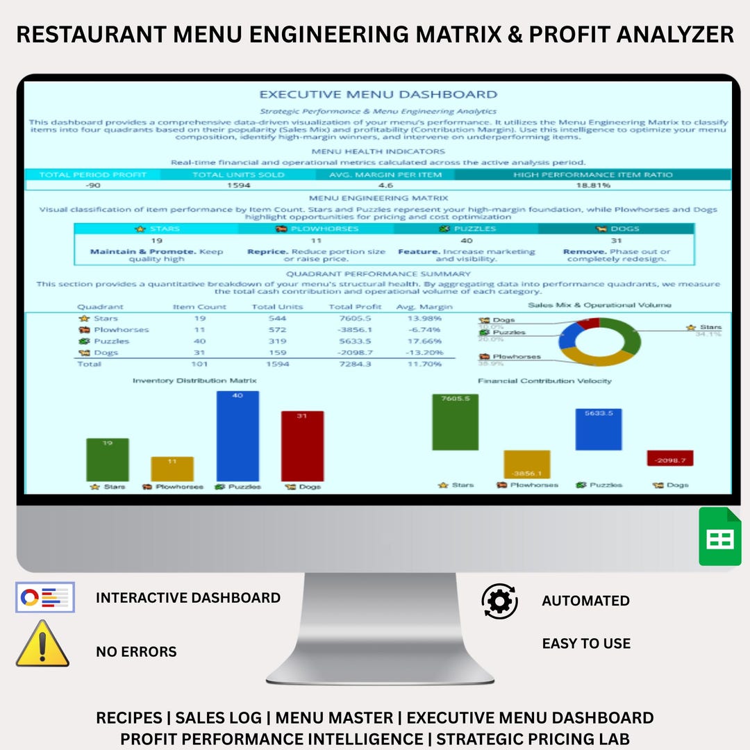 Profitability Tracker and Menu Costing, Restaurant Menu Engineering ...