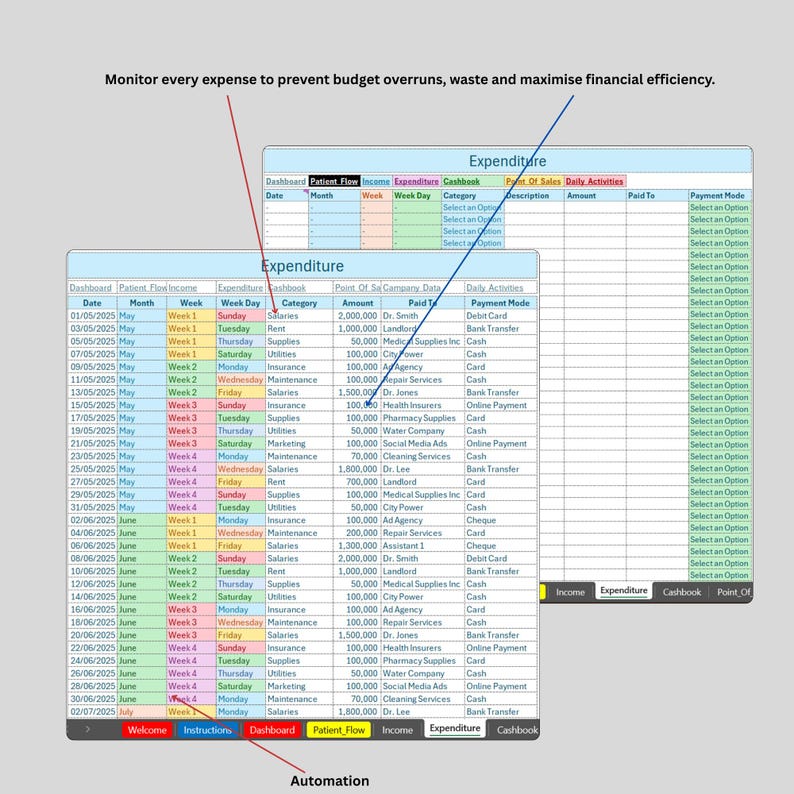 Healthcare Finance Dashboard: Clinic Revenue, Expense & Appointment ...