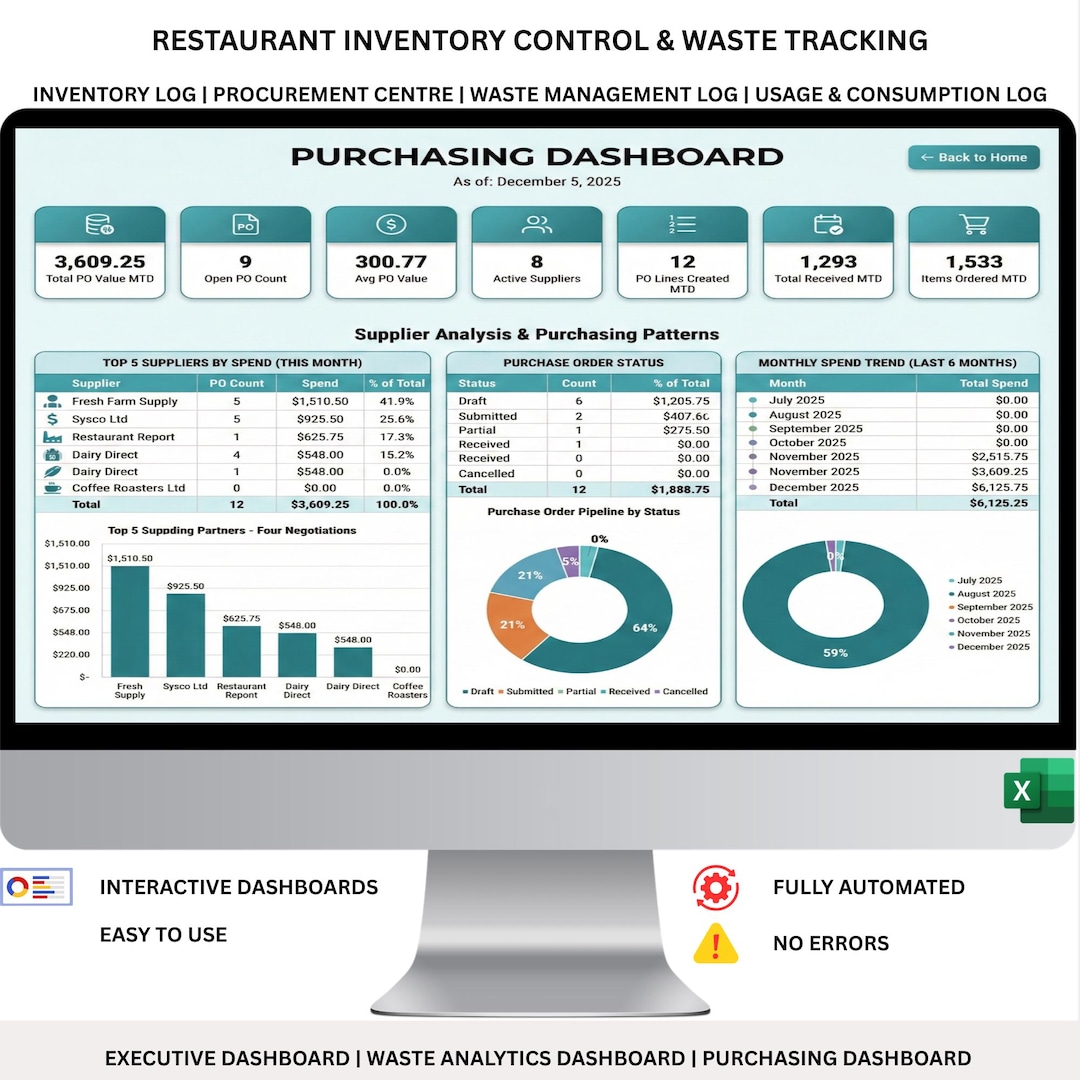 Restaurant Inventory Control & Waste Tracking | Food Cost Management ...