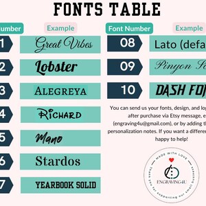 May include: A fonts table with examples of different font styles. The table includes font numbers, such as 01, 02, and 03, paired with font names like "Great Vibes" and "Lobster". The image also includes contact information.