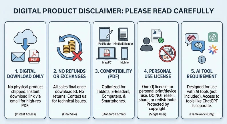 Puede incluir: Un descargo de responsabilidad del producto digital con cinco secciones. La primera secci&oacute;n indica "Solo descarga digital" con un icono de nube, sobre y PDF. Otras secciones detallan sin reembolsos, compatibilidad, licencia de uso personal y requisitos de herramientas de IA.
