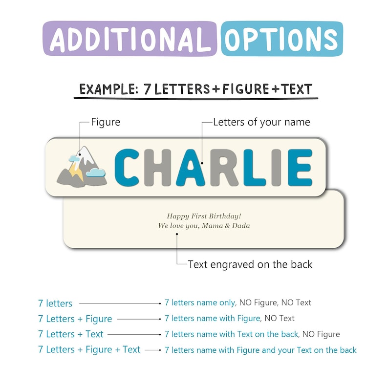 K&ouml;nnte beinhalten: Eine Illustration mit dem Text "ZUS&Auml;TZLICHE OPTIONEN" und "BEISPIEL: 7 BUCHSTABEN + FIGUR + TEXT". Es zeigt ein Namensschild mit dem Namen "CHARLIE" und einer Bergfigur. Darunter steht der Text "Alles Gute zum ersten Geburtstag! Wir lieben dich, Mama & Papa".