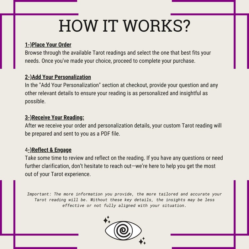 May include: A pink and purple graphic with the text "HOW IT WORKS?" and a list of four steps for ordering a personalized tarot reading. The steps are: 1) Place Your Order, 2) Add Your Personalization, 3) Receive Your Reading, and 4) Reflect & Engage. The graphic also includes a stylized eye with stars.