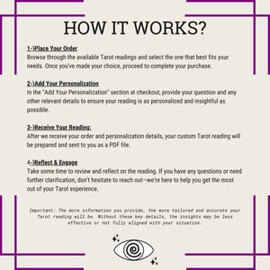 May include: A pink and purple graphic with the text "HOW IT WORKS?" and a list of four steps for ordering a personalized tarot reading. The steps are: 1) Place Your Order, 2) Add Your Personalization, 3) Receive Your Reading, and 4) Reflect & Engage. The graphic also includes a stylized eye with stars.
