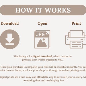 May include: A beige graphic with the text "HOW IT WORKS" and instructions for digital downloads: Download, Open, and Print. Icons illustrate each step. The text explains the process and benefits of digital prints.